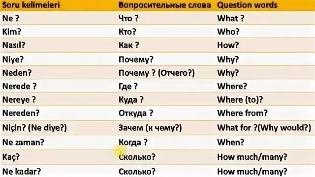 Перевод с турецкого языка по фото Видеозаписи Турецкий язык ВКонтакте