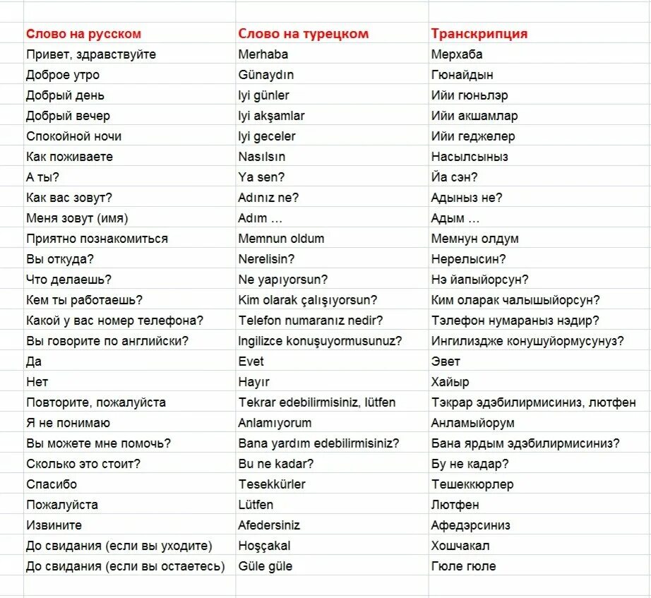 Перевод с турецкого языка по фото Базовые слова на турецком, которые помогут вам в путешествии или при переезде в 