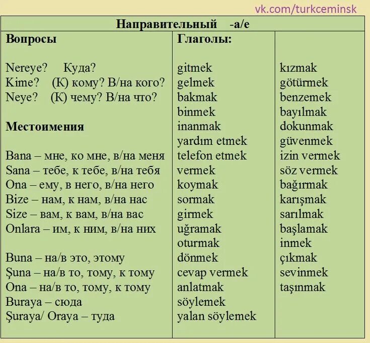 Перевод с турецкого языка по фото Пин от пользователя Alexander Ladygin на доске Иностранный язык в 2020 г Турецки