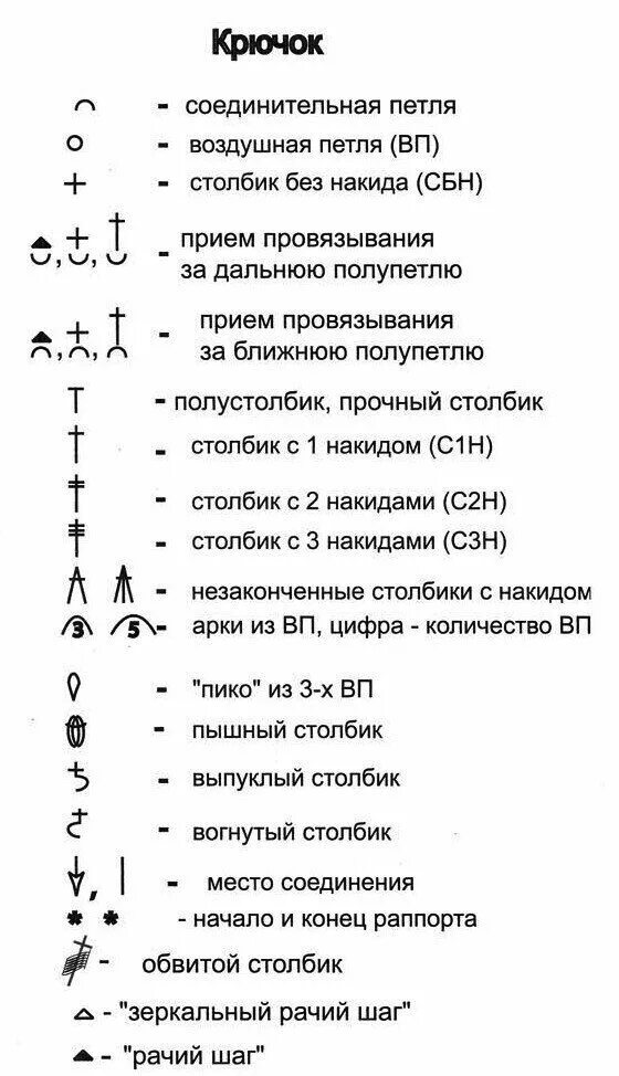 Перевод схема вязания крючком Как связать сарафан, ажурное платье крючком? Советы, схемы и описание здесь "Вяж