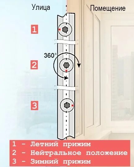 Перевод стеклопакетов в зимний режим фото Зимний режим фото - DelaDom.ru