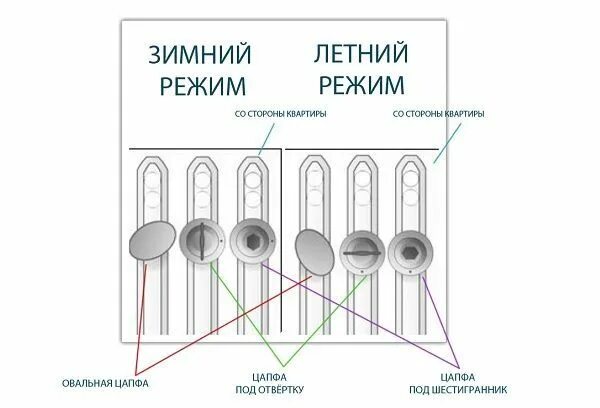 Перевод стеклопакетов в зимний режим фото Как перевести окна на зимний режим: самостоятельно переключаем, регулируем, наст