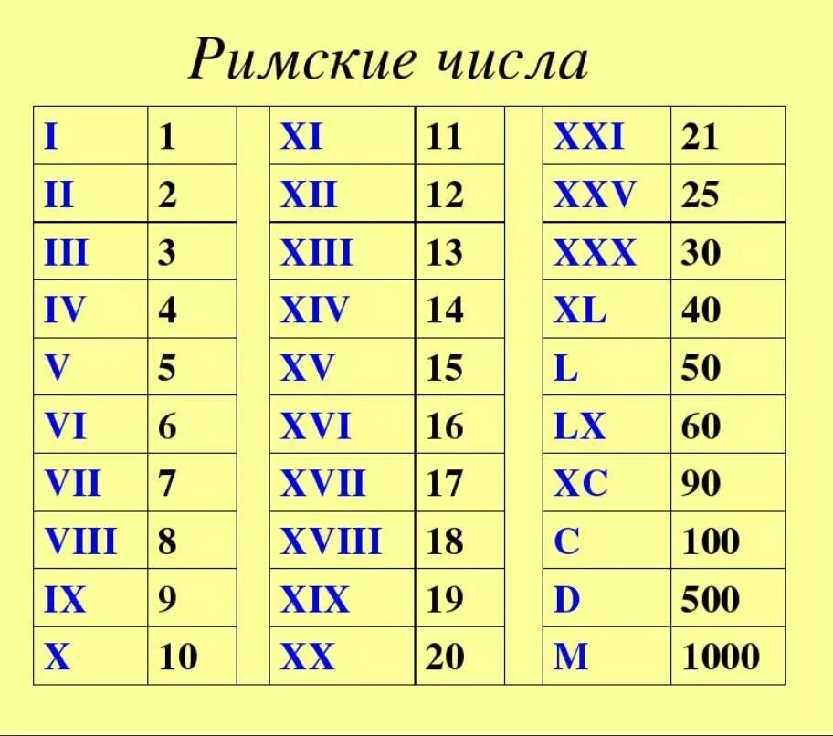 Переводчик 20по 20 фото Xi iv ix: найдено 8 изображений