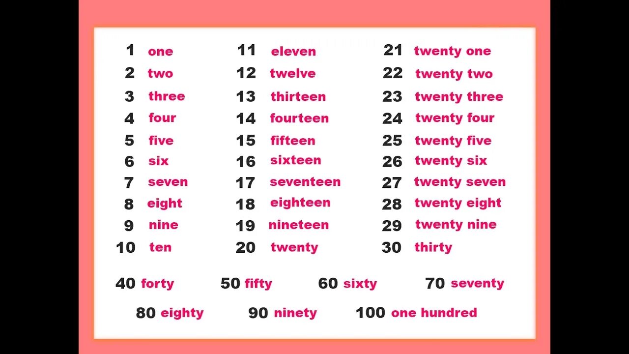 Переводчик 20по 20 фото THE DATE, DAYS OF THE WEEK, MOTHS OF THE YEAR, ORDINAL NUMBERS - YouTube