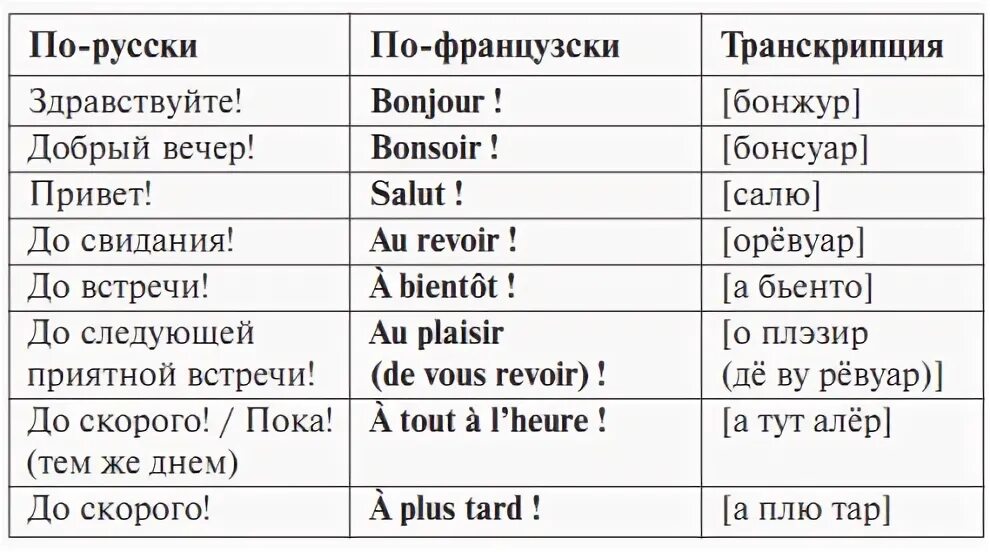 Переводчик по фото французский язык Изучать французский, Изучение французского, Французский язык