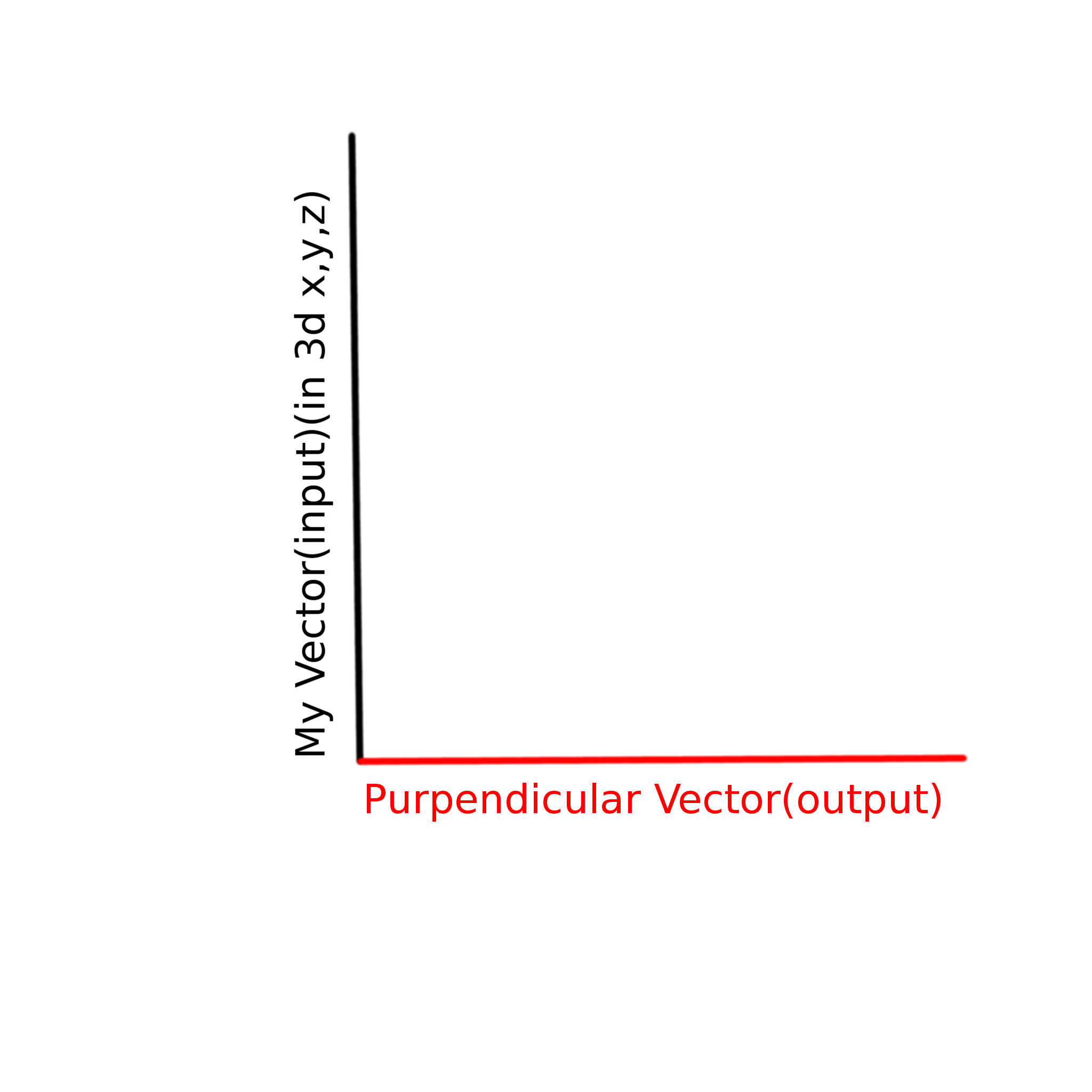 Перпендикулярные линии фото unity game engine - Perpendicular Vector3 to a given Vector3 - Stack Overflow