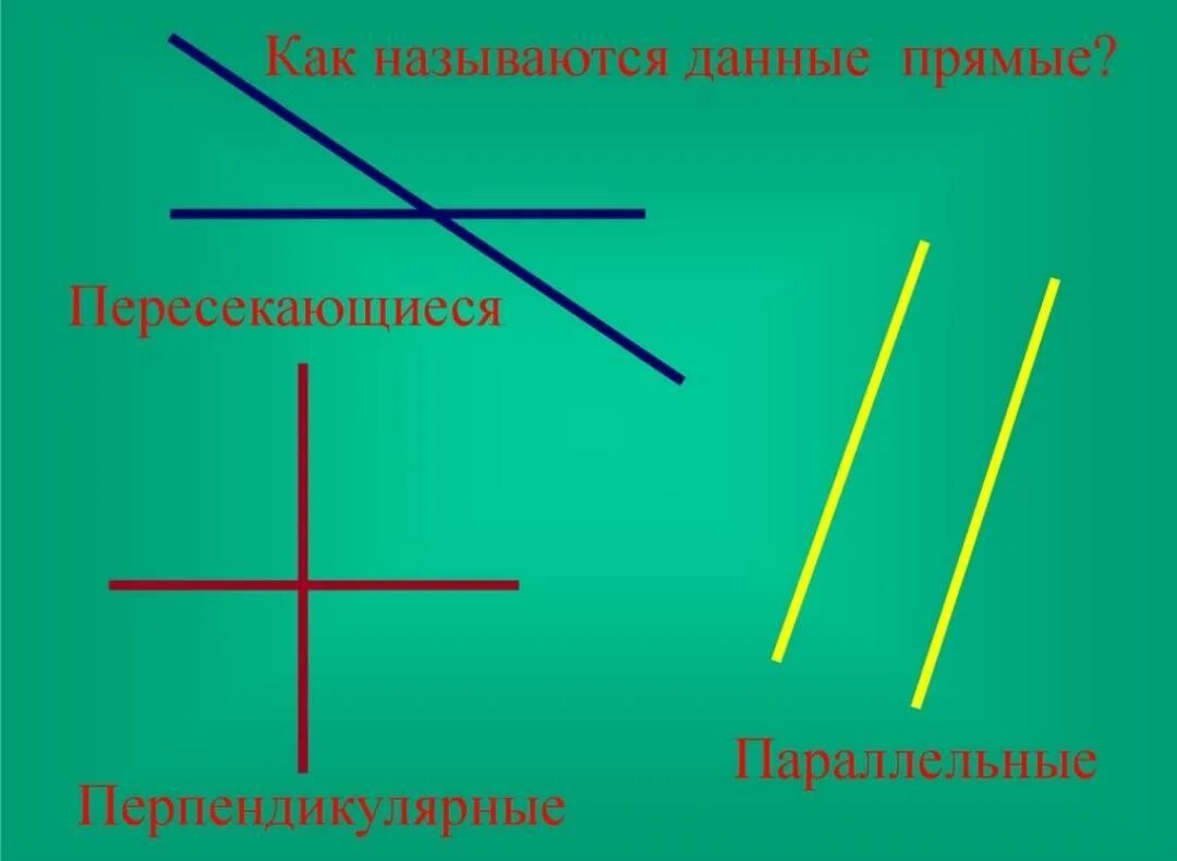 Перпендикулярные линии фото Как называются линии которые пересекаются