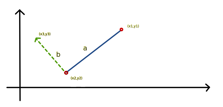 Перпендикулярные линии фото geometry - How to draw a perpendicular line from the terminal point of another l