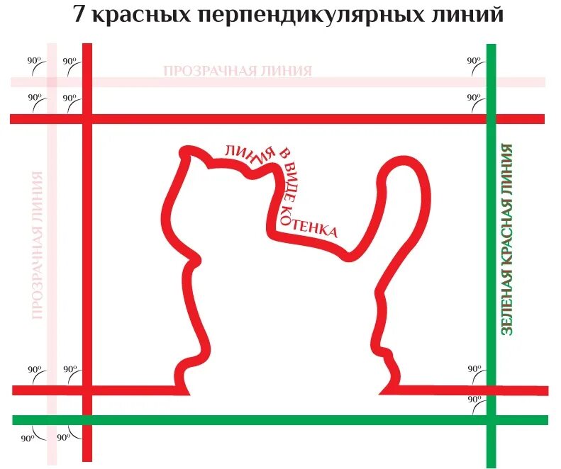 Перпендикулярные линии фото Как понять, что вам не рады или обсуждаем приемы выдавливания работников из комп