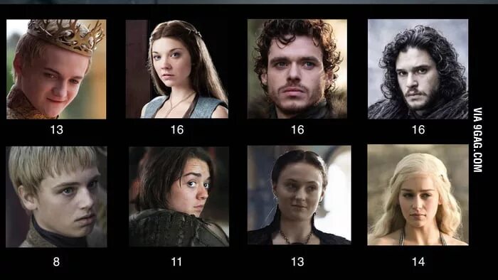 Персонажи игры престолов список с фото Some Game of Thrones characters and their age in the books. - 9GAG