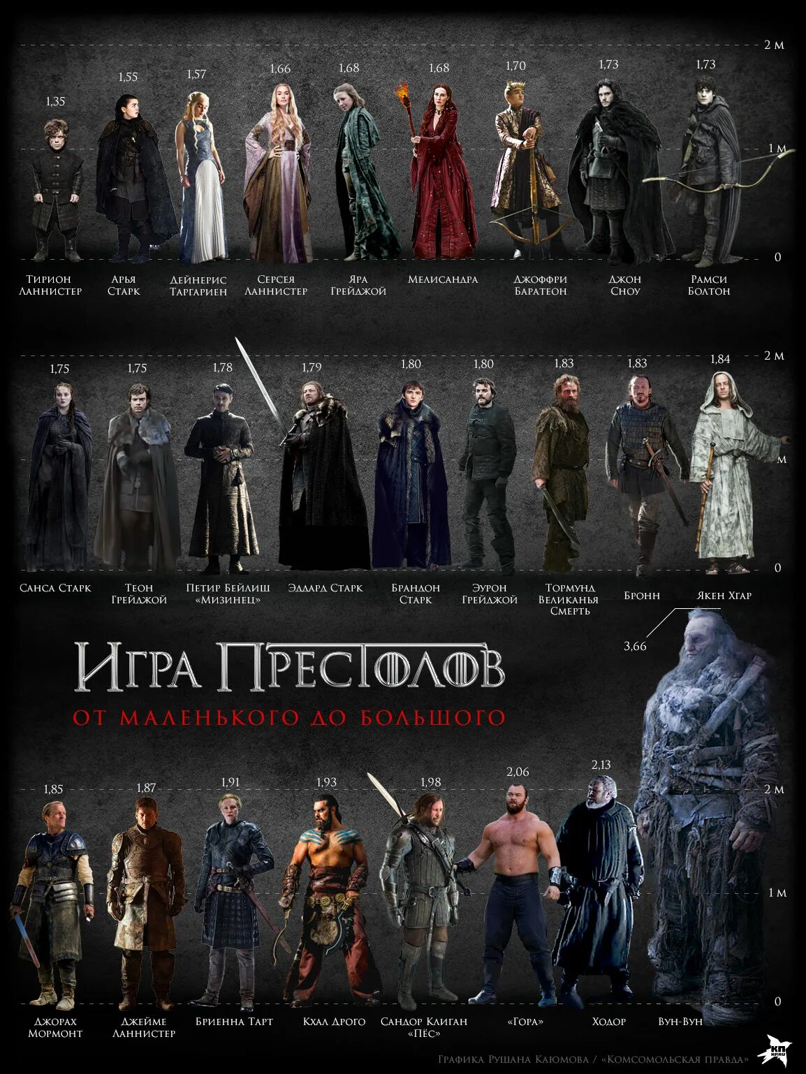 Персонажи игры престолов список с фото Рост актеров сериала "Игра престолов": размер не имеет значения