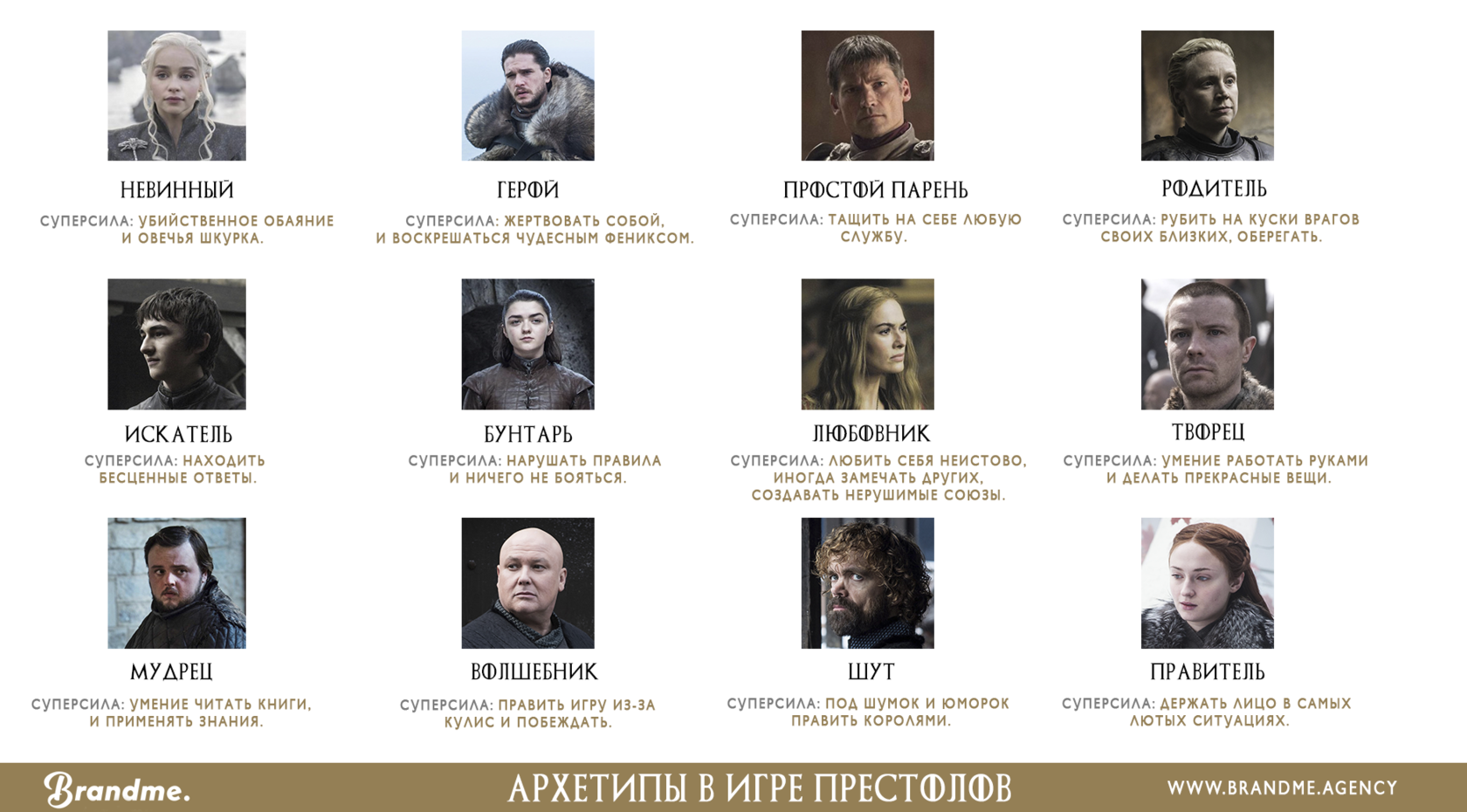Персонажи игры престолов список с фото "Игра престолов": разбор героев и актеров сериала по архетипам
