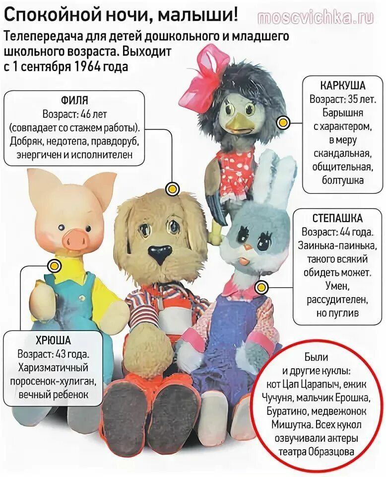 Персонажи спокойной ночи малыши имена и фото Герои спокойной ночи малыши имена