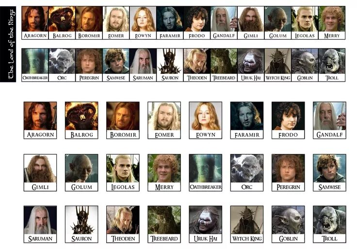 Персонажи властелина колец имена и фото The Lord of The Rings for Guess Who game. Family fun games, Fun games for kids, 