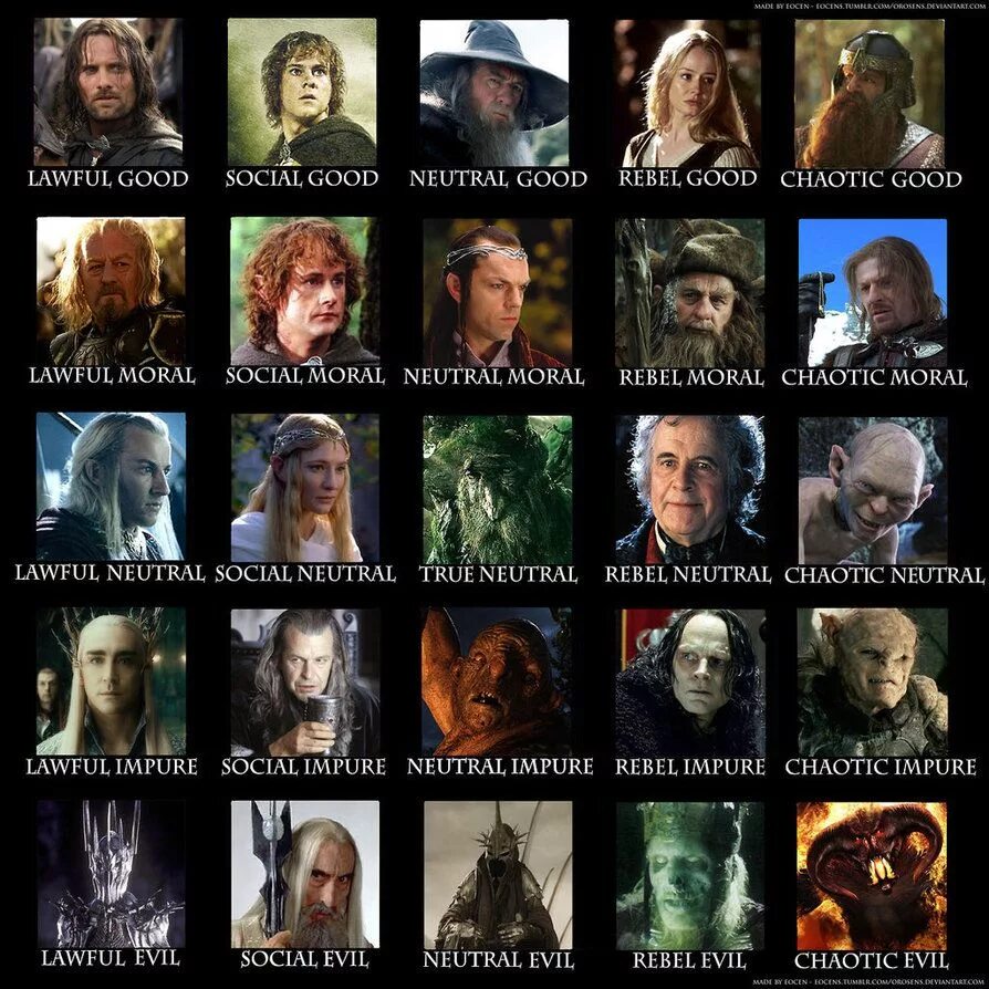 Персонажи властелина колец имена и фото Lord of the rings character alignment chart by K1ll3r98 on DeviantArt Lord of th