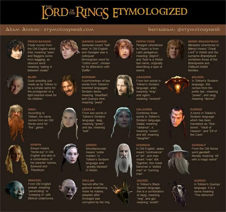 Персонажи властелина колец имена и фото Lord of the Rings Etymologized OC Lord of the rings, The hobbit, Word origins