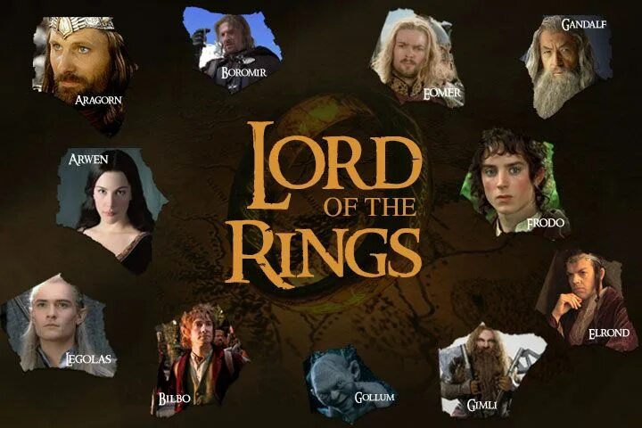 Персонажи властелина колец имена и фото 51 lord of the rings baby names Lord of the rings, Baby names, Baby names short