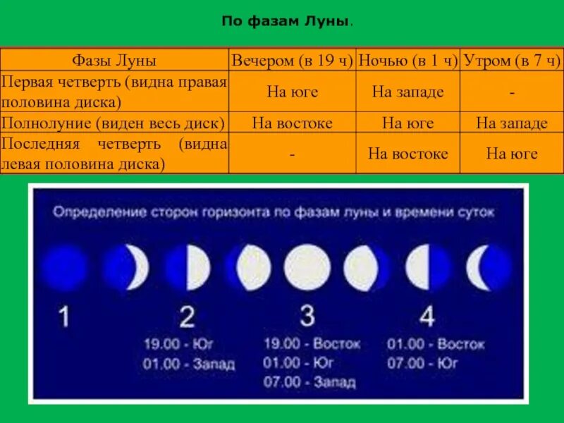 Первая четверть луны фото Картинки ФАЗА ЛУНЫ ОПРЕДЕЛЕННАЯ ДАТА