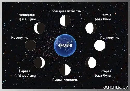 Первая четверть луны фото 12 месяцев лунного исламского календаря islam.ru