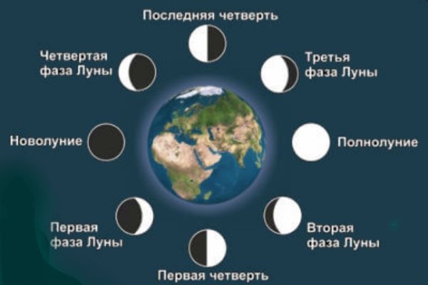 Первая четверть луны фото Вторая четверть луны фото Duhi-Queen.ru