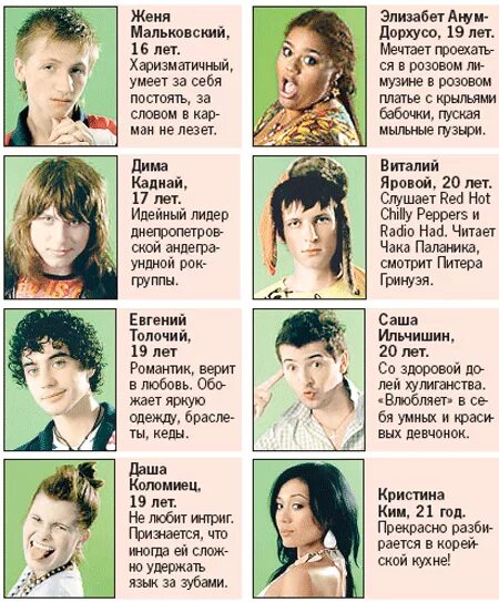Первая фабрика звезд участники список и фото Картинки ФАБРИКА ЗВЕЗД 1 ИМЕНА УЧАСТНИКОВ