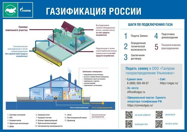 Первая категория подключения газа Лента