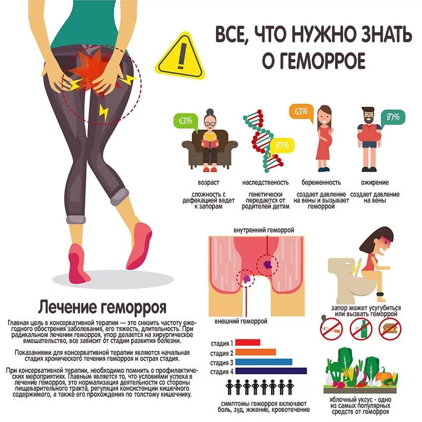 Первая стадия геморроя фото у женщин После операции на геморрой кровь: чем грозит обильное кровотечение и как его ост