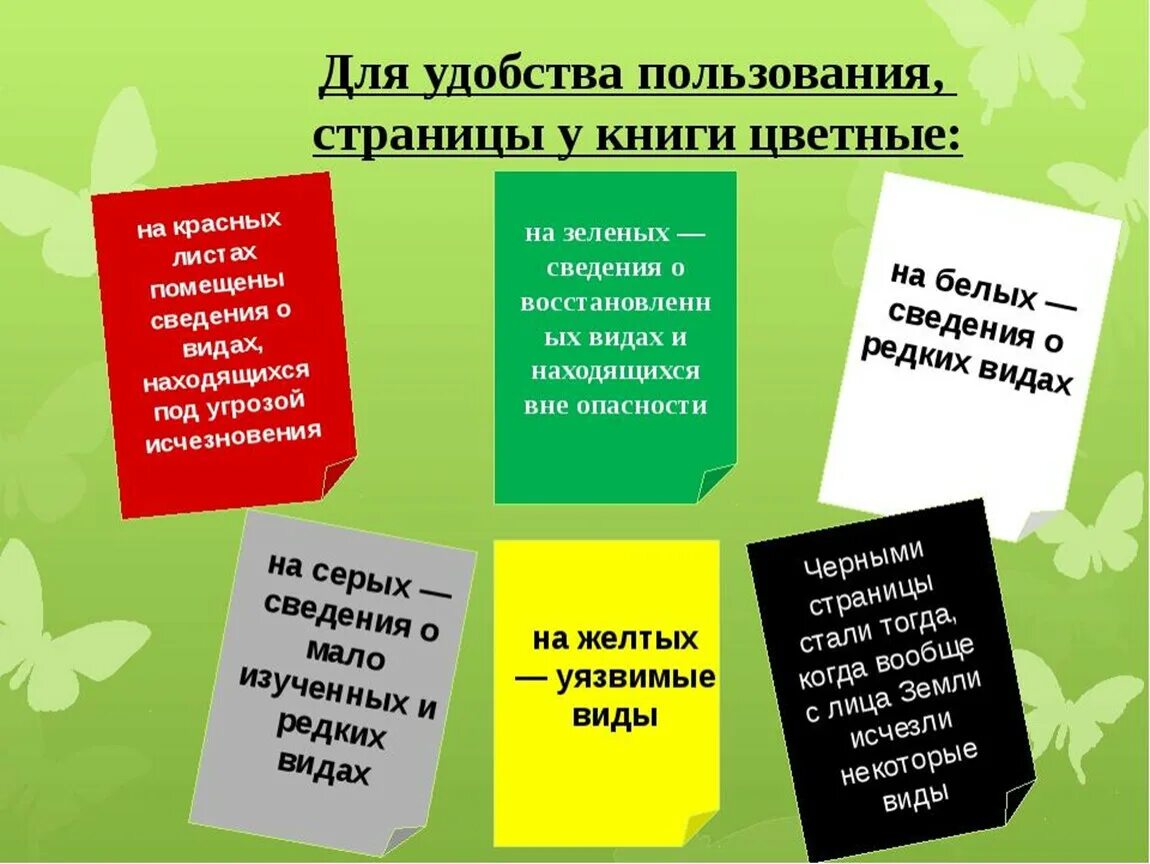 Первая страница красной книги фото Окружающий мир 2 класс УМК "Школа России". Красная книга