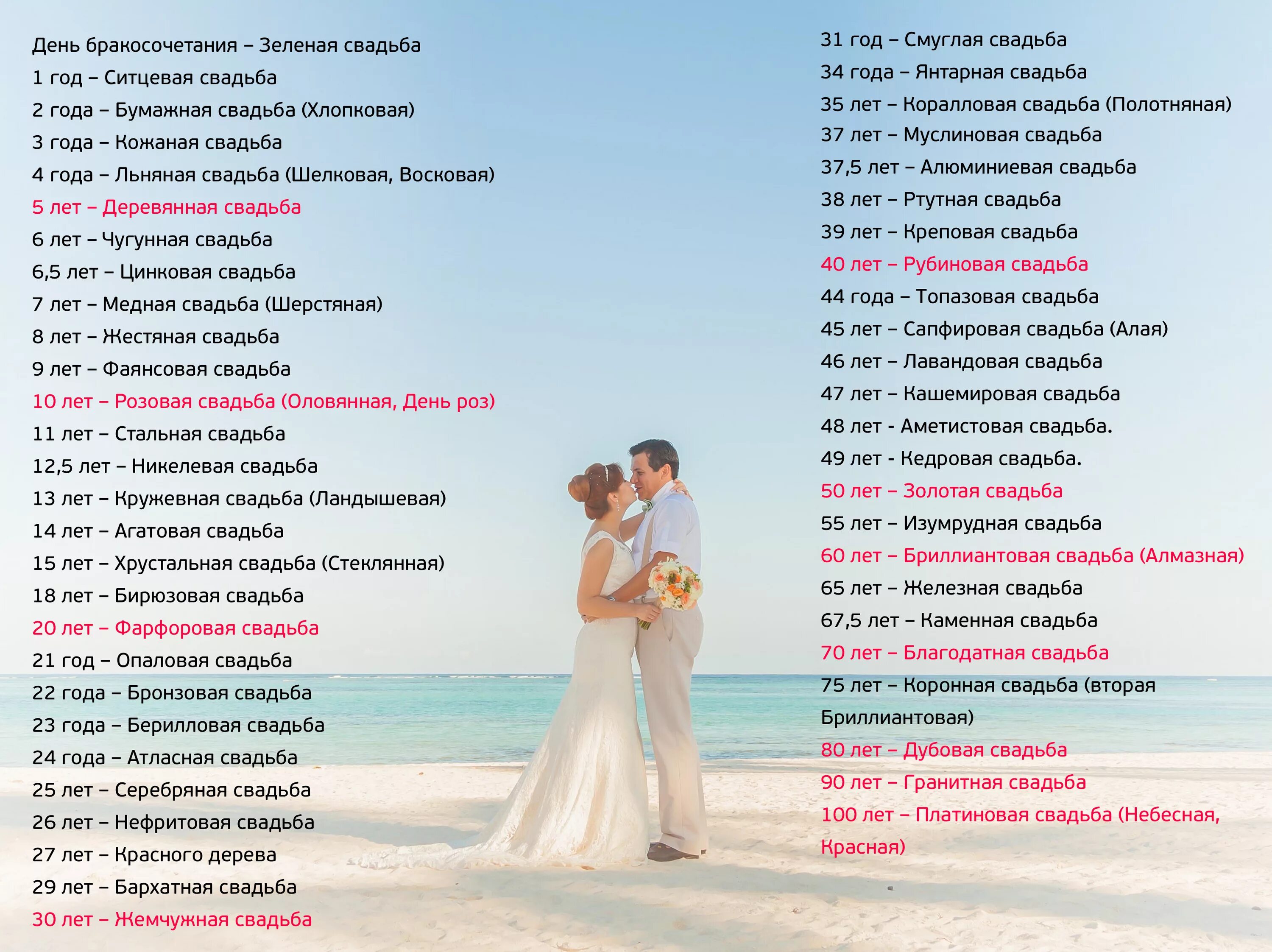 Первая свадьба картинки Число прожитых месяцев - найдено 81 картинок