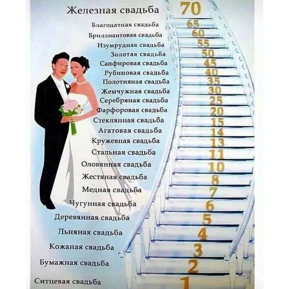 Первая свадьба картинки Бриллиантовая свадьба - это любовь, победившая смерть. А у вас в этом году какая