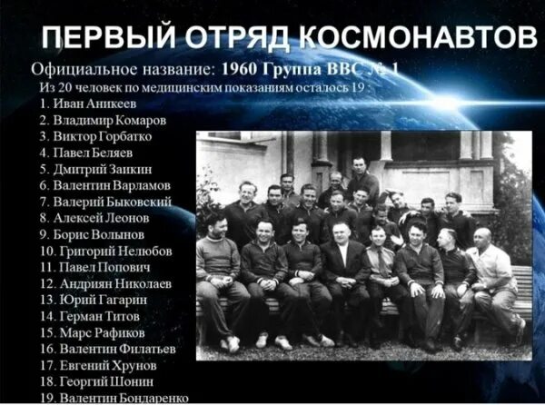 Первый отряд космонавтов ссср фото 7 марта 1960 года в СССР был сформирован первый... - Igor Gladkovsky (us3iat) OK