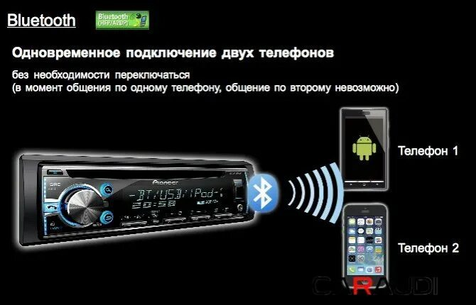 Пионер магнитола как подключить блютуз к телефону Подключение телефона к автомагнитоле через aux