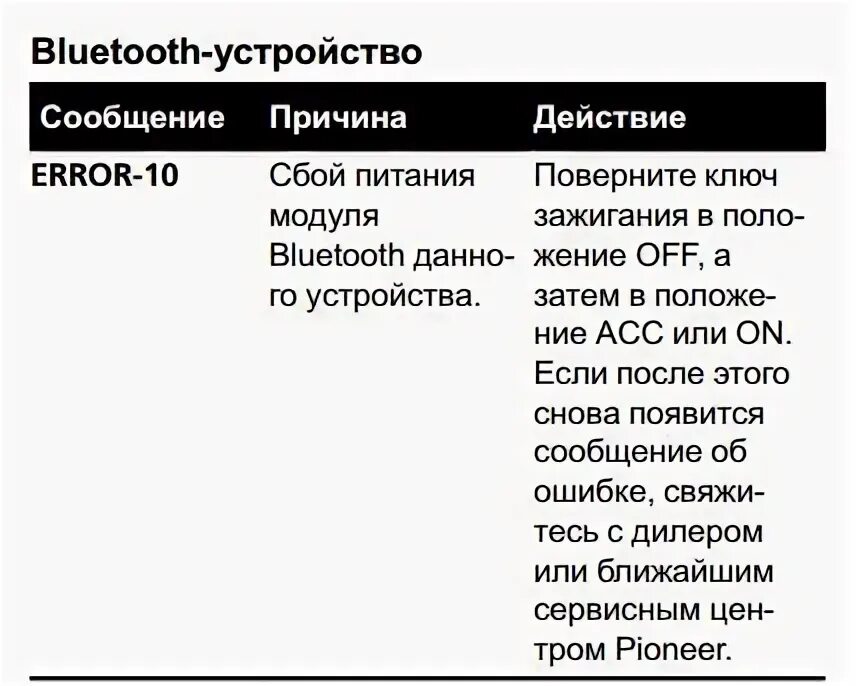 Пионер ошибка подключении телефона Error-10 на 2din магнитоле Pioneer MVH-A200VBT - Subaru Impreza (GD, GG), 2 л, 2