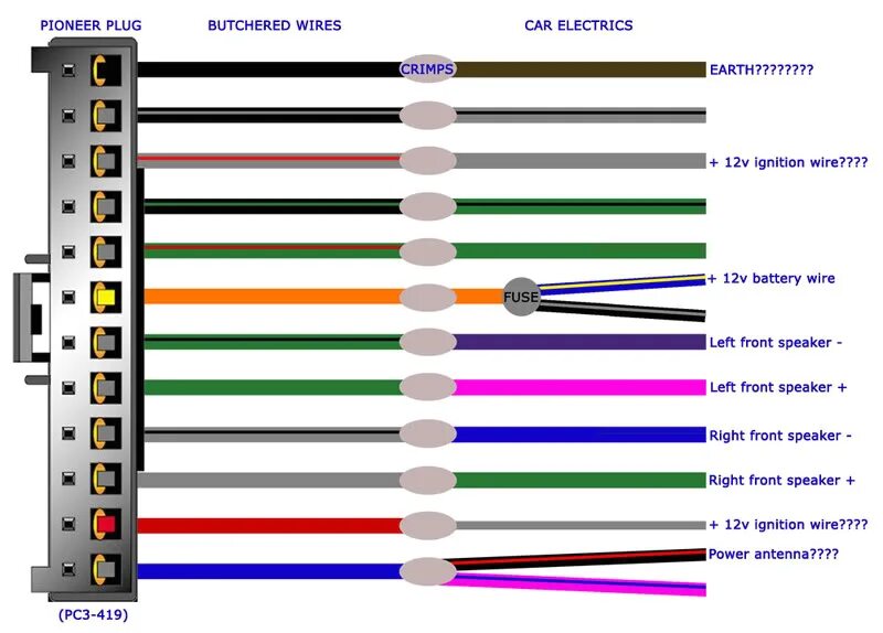 Пионер распиновка проводов Jvc Car Radio Wiring Diagram Jvc Car Stereo Wiring Harness Pattern Om Cetar Kult