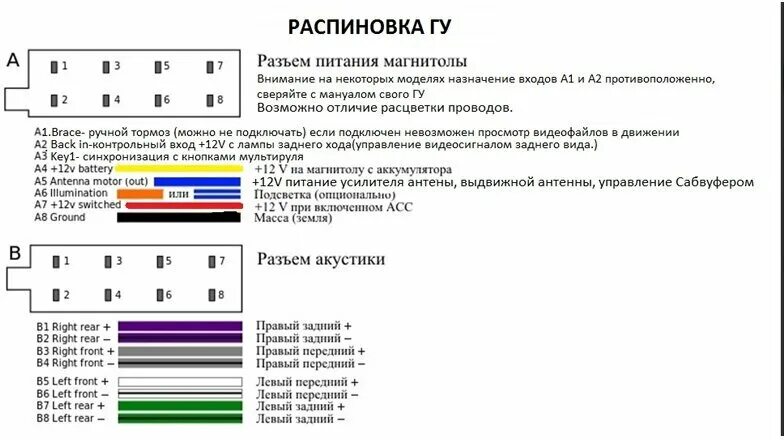 Пионер распиновка проводов Автомагнитола 2 din Element-5 5501 - купить в интернет-магазине по низкой цене н