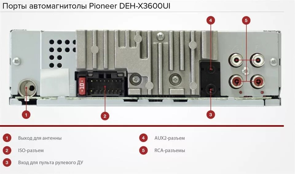 Пионер установка схема Мультируль и Pioneer DEH-X3600UI - Opel Vectra B, 2,5 л, 1997 года просто так DR