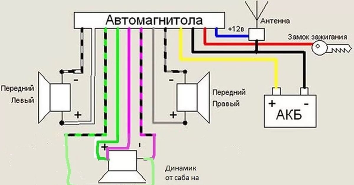 Пионер установка схема Можно ли к магнитоле подключить один сабвуферный динамик на 2 ом, вместо двух за