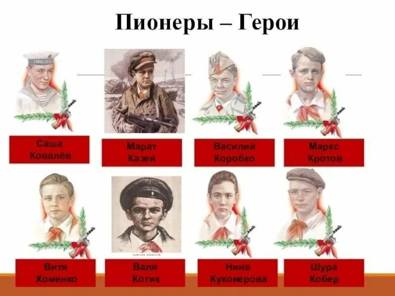 Пионеры герои великой отечественной фото Час патриотизма "Пионеры - Герои Великой Отечественной войны" 2023, Дрожжановски