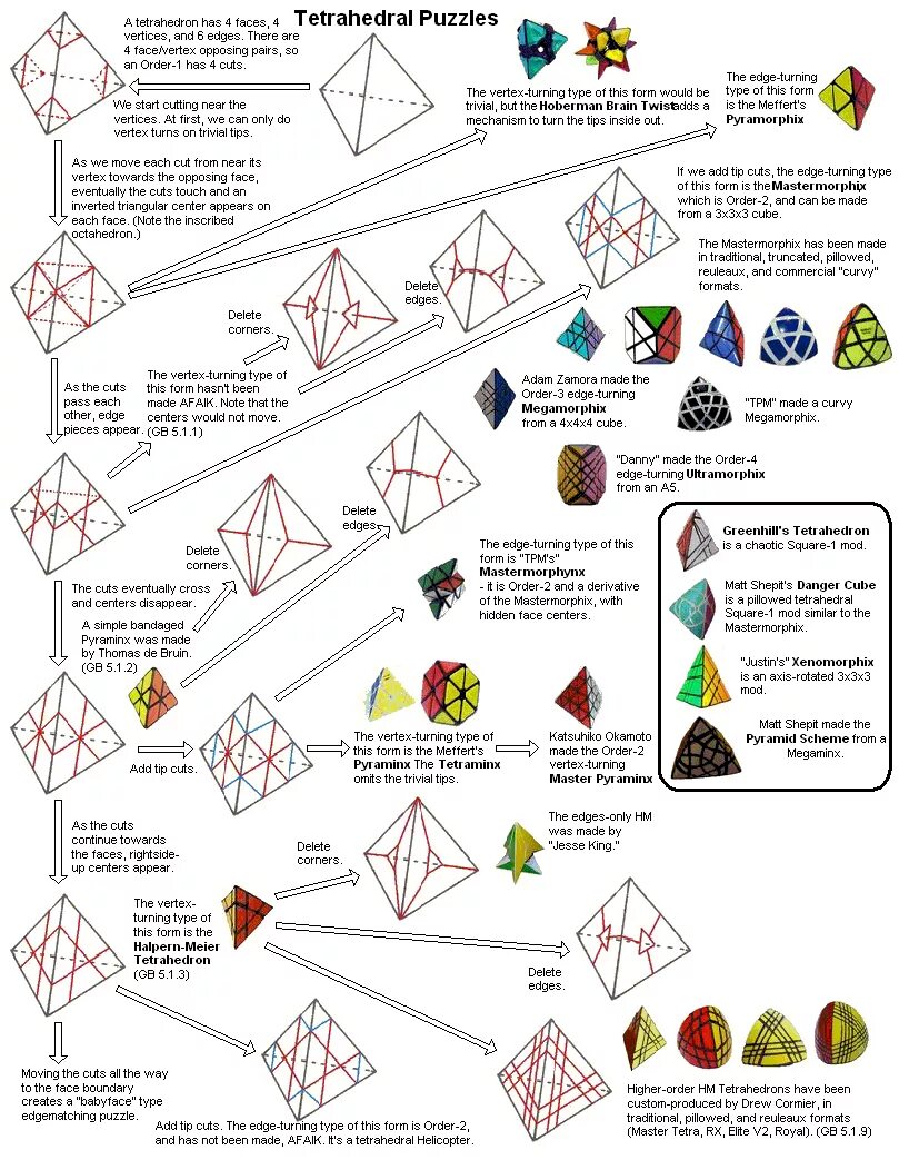 Пирамида сборка инструкция Rob's Puzzle Page - What's New