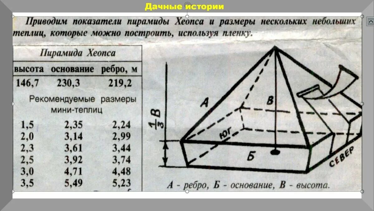 Пирамида своими руками схема Как построить пирамиду своими руками: пропорции, схема (фото и видео)