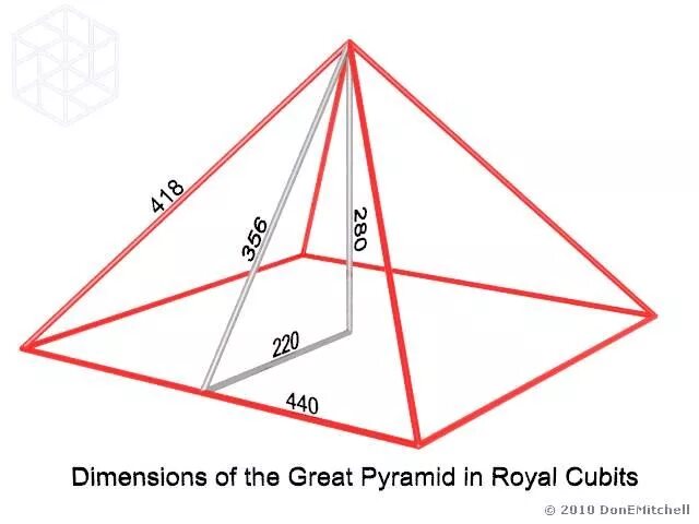 Пирамида своими руками схема Image result for dimensions and angles of the great pyramid templates Pyramids, 
