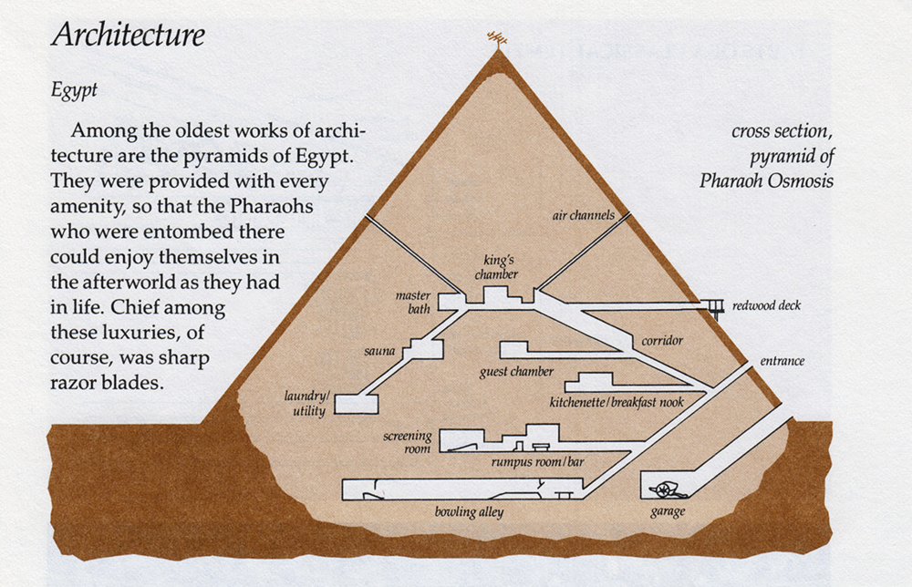 Пирамидальная схема фото What is inside the great pyramids? - NILE Magazine Pyramids, Pyramids egypt, Anc