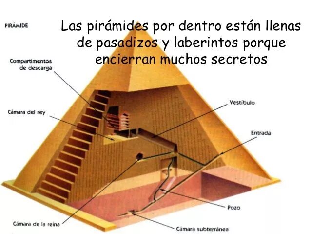 Пирамидальная схема фото Proyecto egipto Egipto, Maquetas de egipto, Templos de egipto