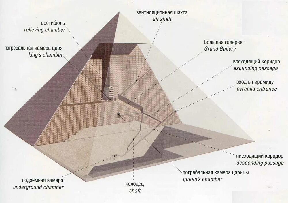 Пирамидальная схема фото Образцы архитектуры. Architectural works
