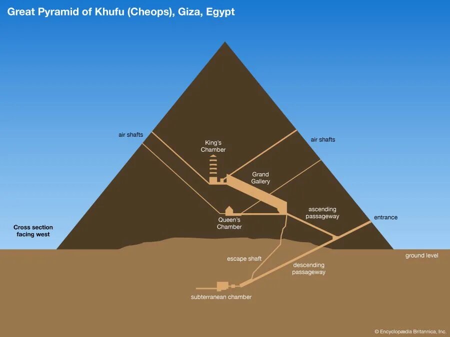 Пирамидальная схема фото inside the Great Pyramid