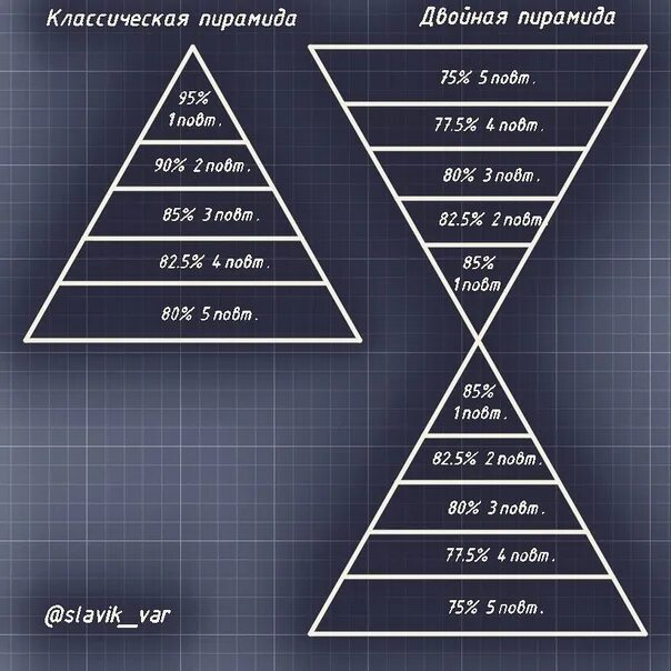 Пирамидальная схема фото Пирамида двойная по три