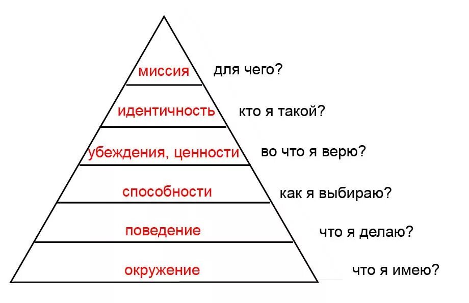 Пирамиды дилтса пример купить дом Комментарии / Профиль Antares19 / Хабр