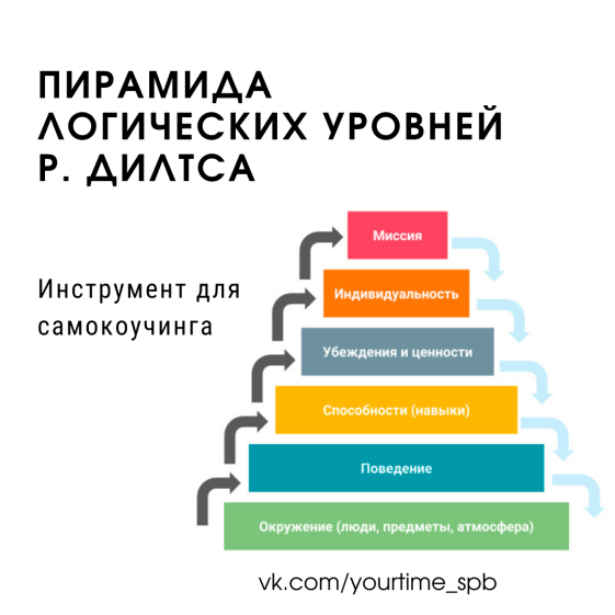 Пирамиды дилтса пример купить дом З - Пирамида Дилтса собственной треугольной персоной.