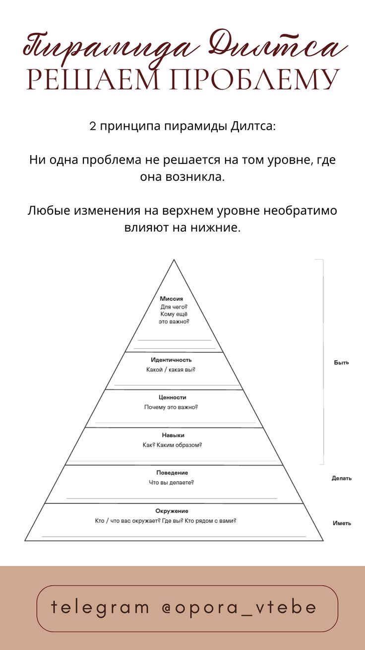Пирамиды дилтса пример купить дом Пирамида Дилтса как способ решения проблем. Разбираем уровни Самопомощь, Самосов