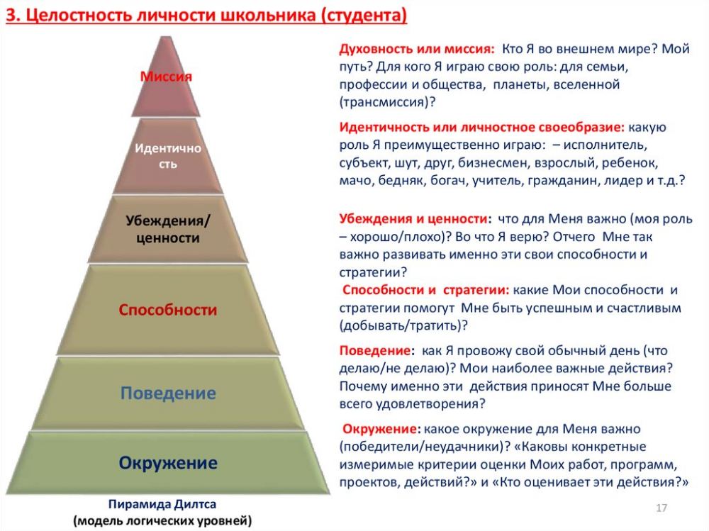 Пирамиды дилтса пример купить дом Пирамида Роберта Дилтса